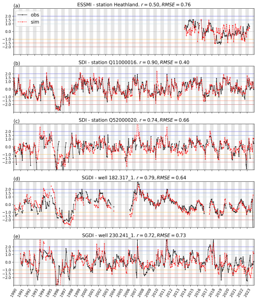 https://hess.copernicus.org/articles/30/4019/2026/hess-30-4019-2026-f03