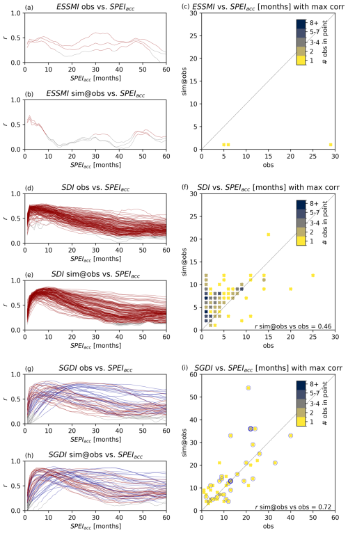 https://hess.copernicus.org/articles/30/4019/2026/hess-30-4019-2026-f12
