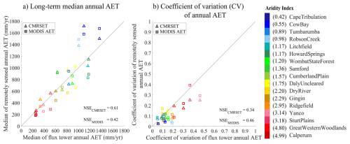https://hess.copernicus.org/articles/30/4057/2026/hess-30-4057-2026-f04