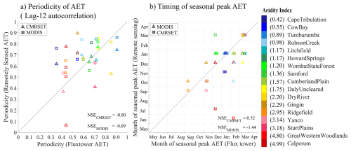 https://hess.copernicus.org/articles/30/4057/2026/hess-30-4057-2026-f05