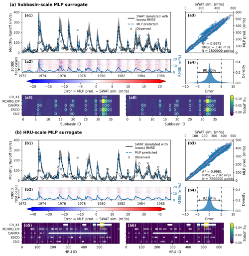 https://hess.copernicus.org/articles/30/4095/2026/hess-30-4095-2026-f03
