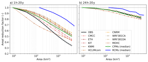 https://hess.copernicus.org/articles/30/4117/2026/hess-30-4117-2026-f10