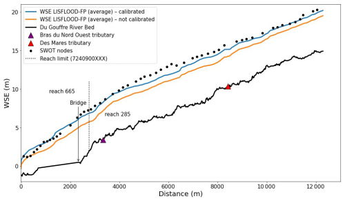 https://hess.copernicus.org/articles/30/4141/2026/hess-30-4141-2026-f04