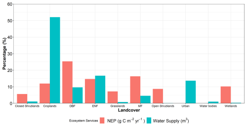 https://hess.copernicus.org/articles/30/4157/2026/hess-30-4157-2026-f07
