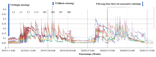 https://hess.copernicus.org/articles/30/4191/2026/hess-30-4191-2026-f05