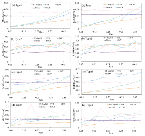 https://hess.copernicus.org/articles/30/4191/2026/hess-30-4191-2026-f08