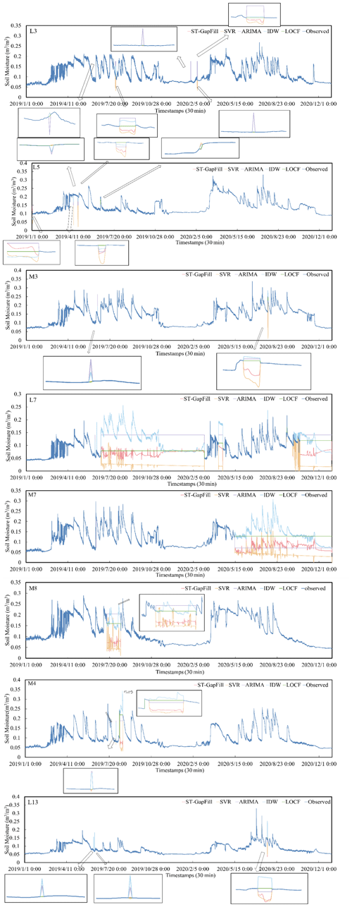 https://hess.copernicus.org/articles/30/4191/2026/hess-30-4191-2026-f10-part01