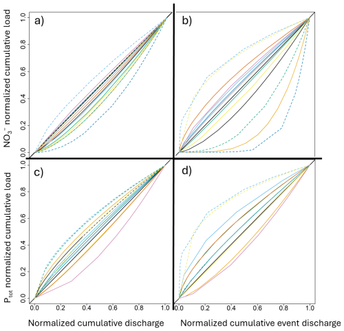 https://hess.copernicus.org/articles/30/4209/2026/hess-30-4209-2026-f07