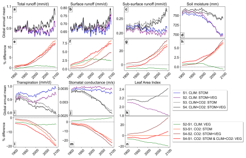 https://hess.copernicus.org/articles/30/4225/2026/hess-30-4225-2026-f02
