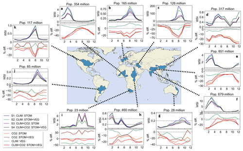 https://hess.copernicus.org/articles/30/4225/2026/hess-30-4225-2026-f09