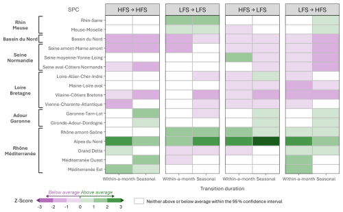 https://hess.copernicus.org/articles/30/4245/2026/hess-30-4245-2026-f10