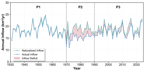 https://hess.copernicus.org/articles/30/4271/2026/hess-30-4271-2026-f07