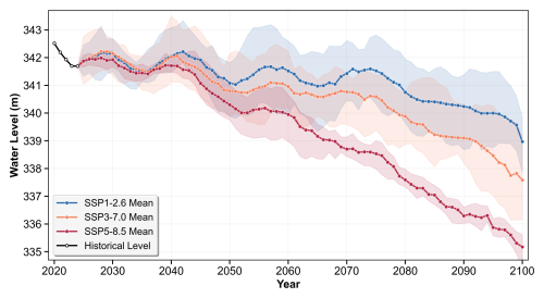 https://hess.copernicus.org/articles/30/4271/2026/hess-30-4271-2026-f12