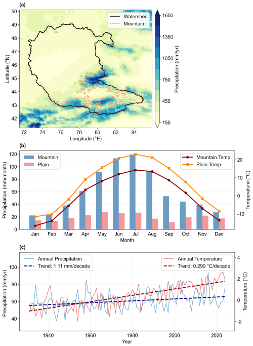 https://hess.copernicus.org/articles/30/4271/2026/hess-30-4271-2026-f13