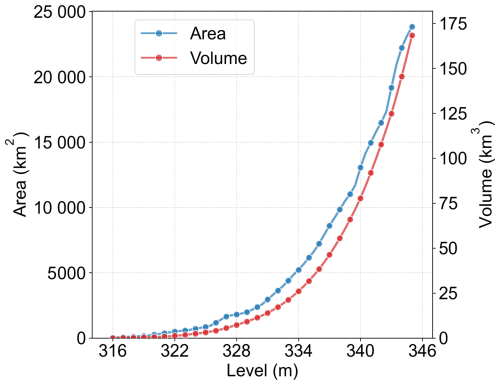 https://hess.copernicus.org/articles/30/4271/2026/hess-30-4271-2026-f14