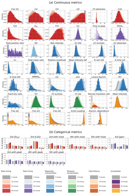 https://hess.copernicus.org/articles/30/4343/2026/hess-30-4343-2026-f06