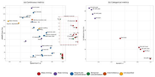 https://hess.copernicus.org/articles/30/4343/2026/hess-30-4343-2026-f07