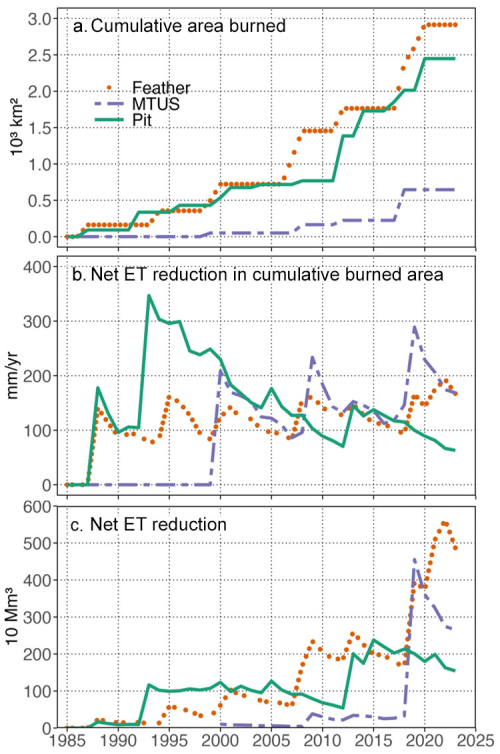 https://hess.copernicus.org/articles/30/4367/2026/hess-30-4367-2026-f02