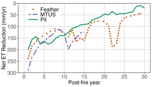 https://hess.copernicus.org/articles/30/4367/2026/hess-30-4367-2026-f03