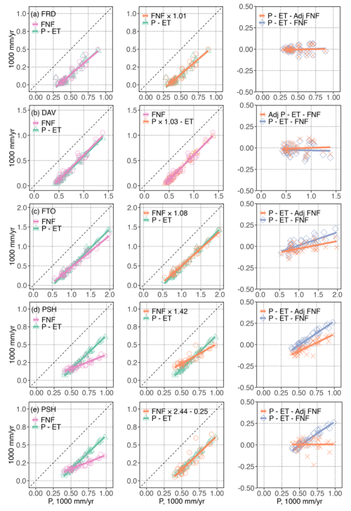 https://hess.copernicus.org/articles/30/4367/2026/hess-30-4367-2026-f05