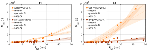 https://hess.copernicus.org/articles/30/4405/2026/hess-30-4405-2026-f14