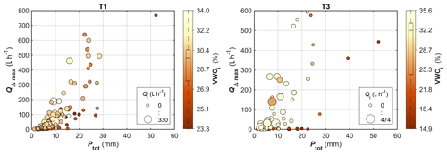 https://hess.copernicus.org/articles/30/4405/2026/hess-30-4405-2026-f15