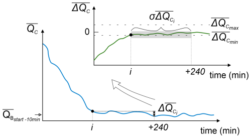 https://hess.copernicus.org/articles/30/4405/2026/hess-30-4405-2026-f23