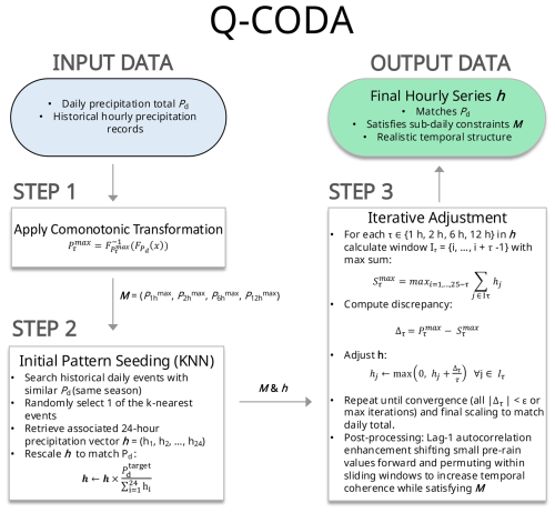 https://hess.copernicus.org/articles/30/4457/2026/hess-30-4457-2026-f04