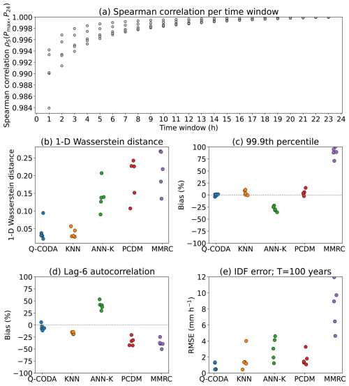 https://hess.copernicus.org/articles/30/4457/2026/hess-30-4457-2026-f10