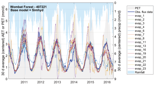 https://hess.copernicus.org/articles/30/4509/2026/hess-30-4509-2026-f03