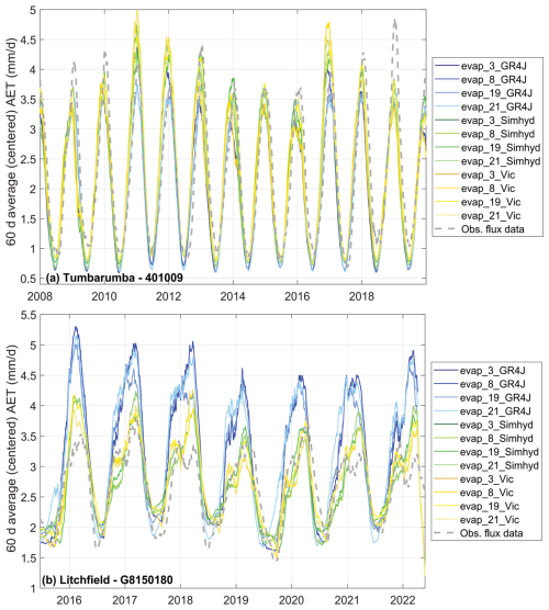 https://hess.copernicus.org/articles/30/4509/2026/hess-30-4509-2026-f05
