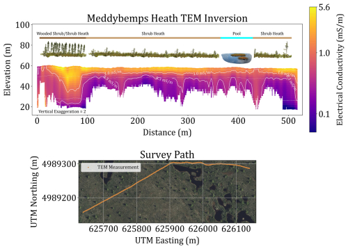 https://hess.copernicus.org/articles/30/4587/2026/hess-30-4587-2026-f05