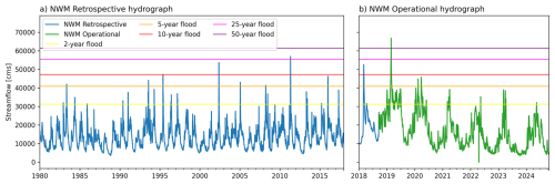 https://hess.copernicus.org/articles/30/459/2026/hess-30-459-2026-f03