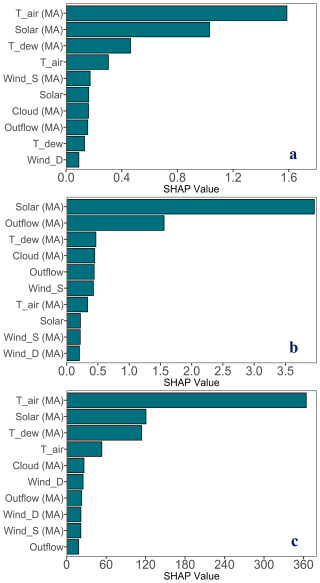 https://hess.copernicus.org/articles/30/4611/2026/hess-30-4611-2026-f07