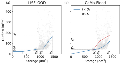 https://hess.copernicus.org/articles/30/4629/2026/hess-30-4629-2026-f03