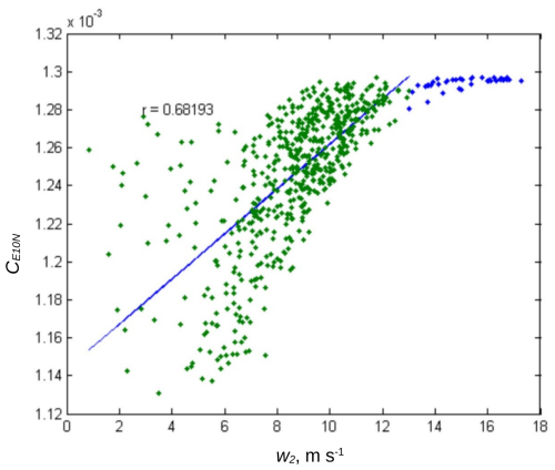 https://hess.copernicus.org/articles/30/4721/2026/hess-30-4721-2026-f07