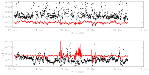 https://hess.copernicus.org/articles/30/4721/2026/hess-30-4721-2026-f08
