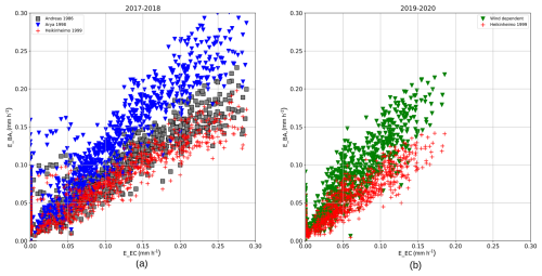 https://hess.copernicus.org/articles/30/4721/2026/hess-30-4721-2026-f09