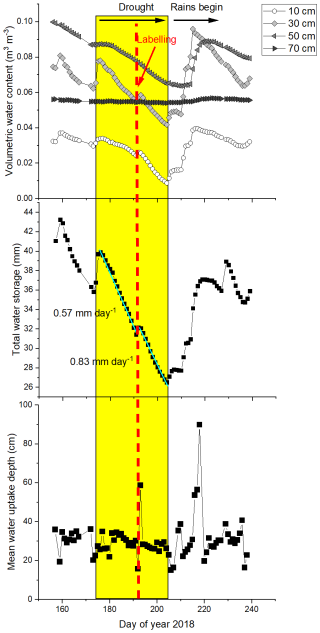 https://hess.copernicus.org/articles/30/4757/2026/hess-30-4757-2026-f03
