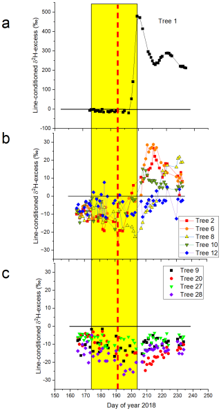 https://hess.copernicus.org/articles/30/4757/2026/hess-30-4757-2026-f05