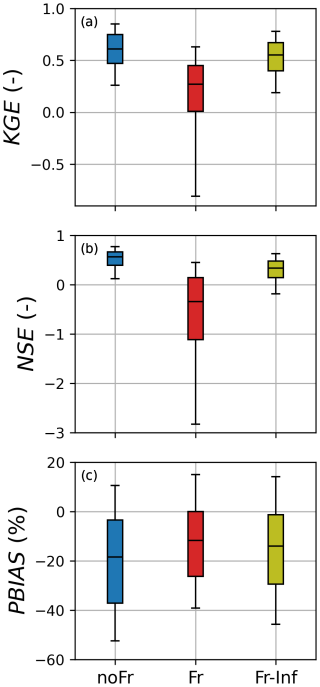 https://hess.copernicus.org/articles/30/4823/2026/hess-30-4823-2026-f06