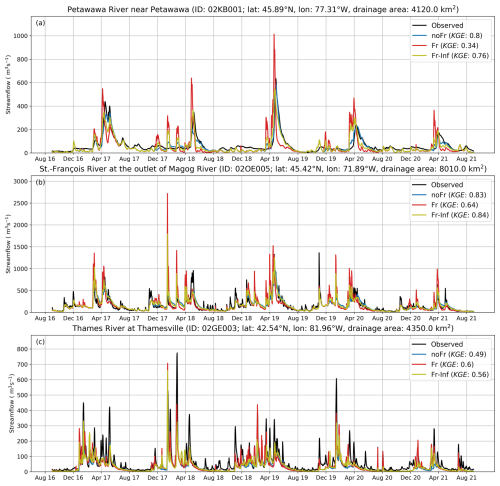 https://hess.copernicus.org/articles/30/4823/2026/hess-30-4823-2026-f08