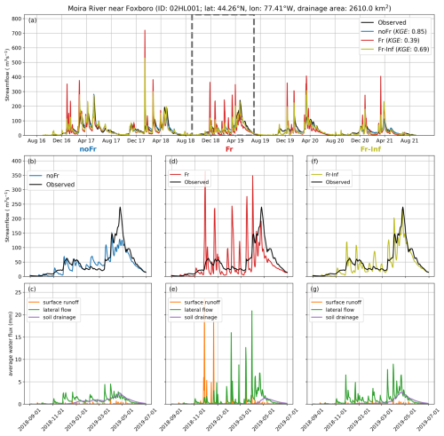 https://hess.copernicus.org/articles/30/4823/2026/hess-30-4823-2026-f09