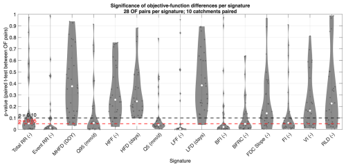 https://hess.copernicus.org/articles/30/4867/2026/hess-30-4867-2026-f07