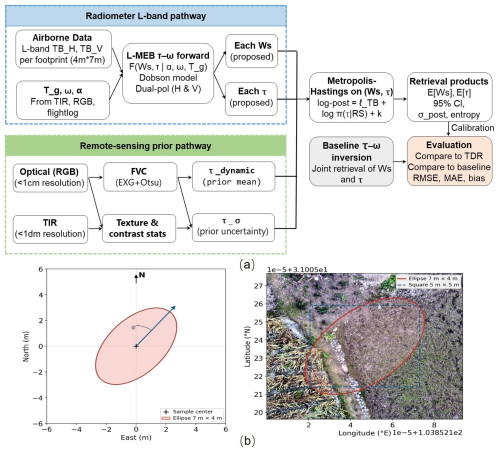 https://hess.copernicus.org/articles/30/4909/2026/hess-30-4909-2026-f03