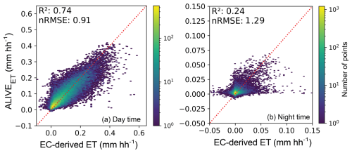 https://hess.copernicus.org/articles/30/4927/2026/hess-30-4927-2026-f02