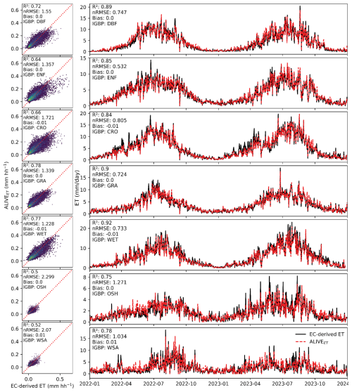 https://hess.copernicus.org/articles/30/4927/2026/hess-30-4927-2026-f07