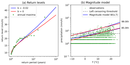 https://hess.copernicus.org/articles/30/4957/2026/hess-30-4957-2026-f01