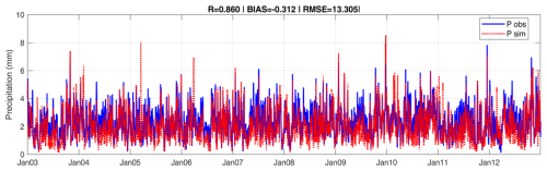https://hess.copernicus.org/articles/30/4969/2026/hess-30-4969-2026-f03