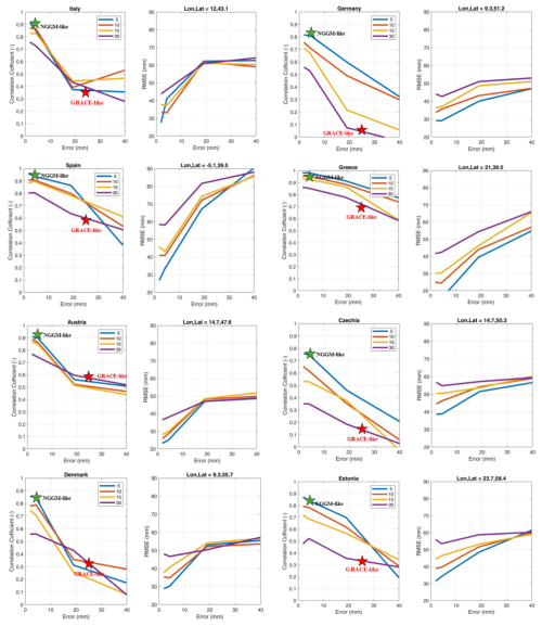 https://hess.copernicus.org/articles/30/4969/2026/hess-30-4969-2026-f05
